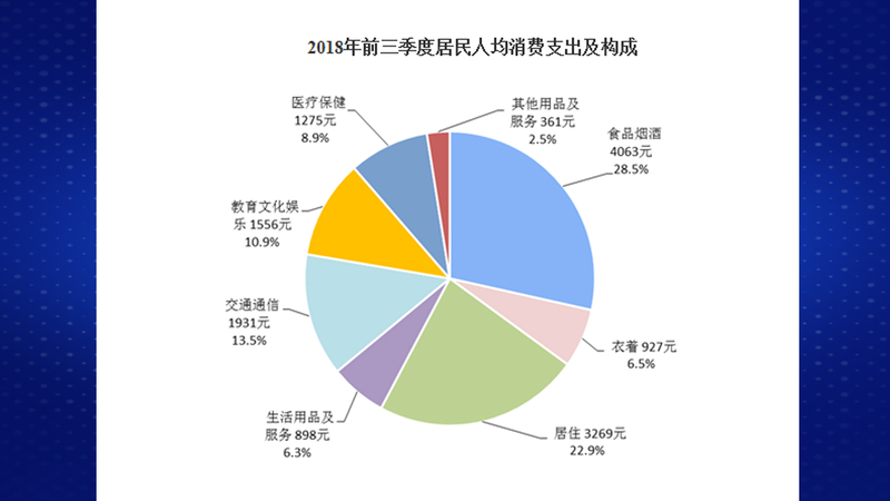 拉动gdp吧(3)