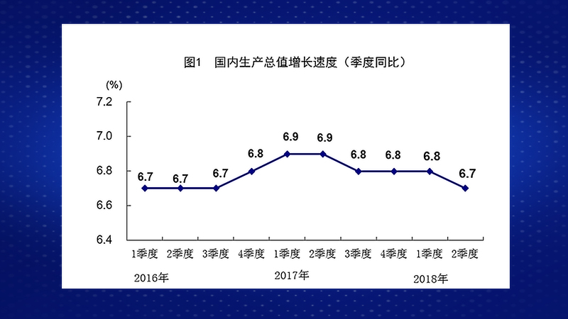 GDP增速过高是什么状态_铜基本面分析及行情展望丨下半年投资报告(3)