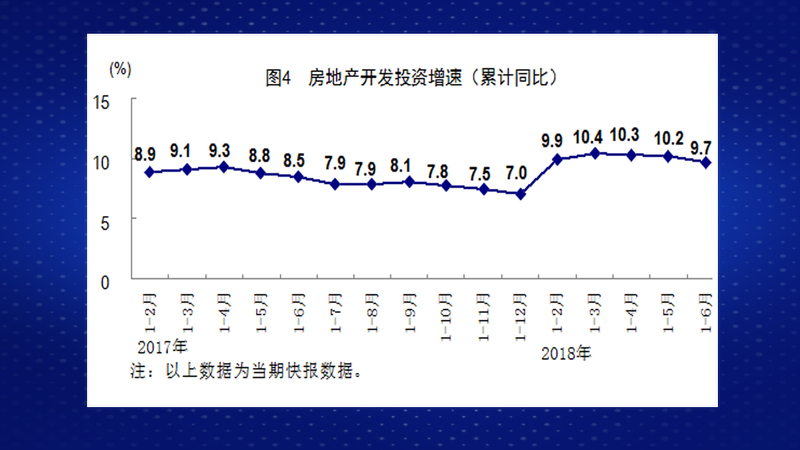 成都下半年gdp增速_他们用这3张图,连续9年成功预测GDP走势,说下半年经济将这么走...(3)