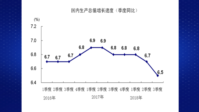 钢仁GDP