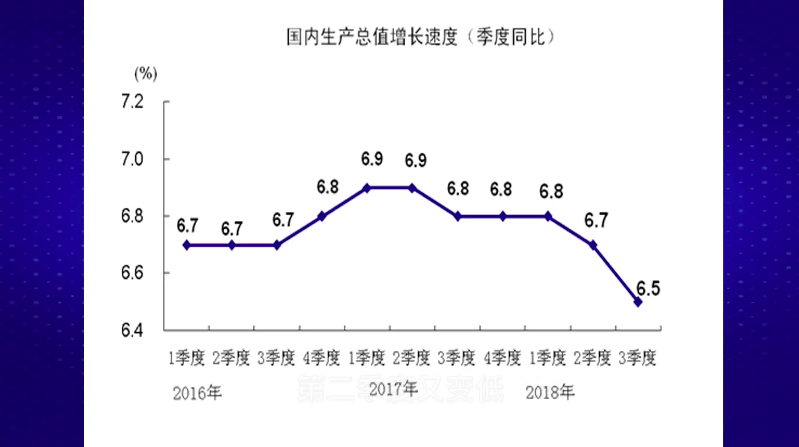 我们的经济总量_2020世界经济总量图片(2)