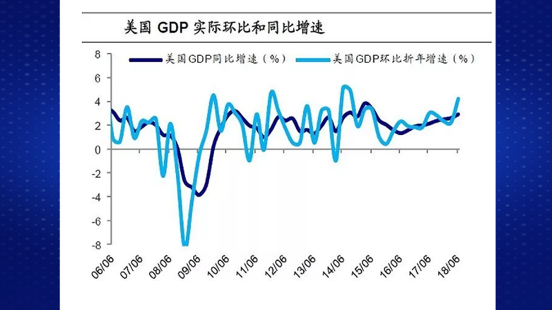 2019下半年美国经济_美国经济无虞,四季度或再加息一次 美联储议息会议与4月非农数据点评